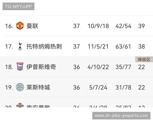 欧冠八强阶段四支英超球队晋级战绩全梳理