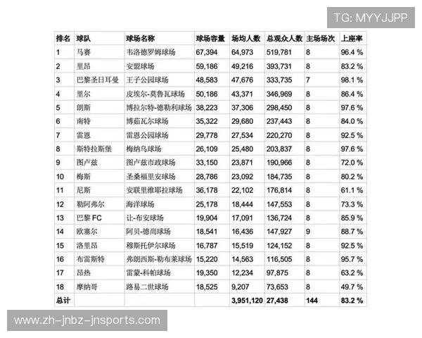 法甲各球队球场名称大全